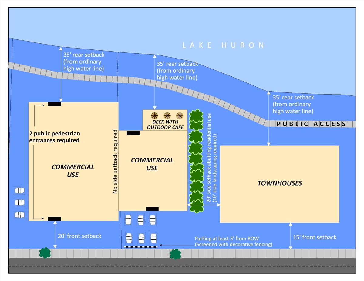 Planning a waterfront district